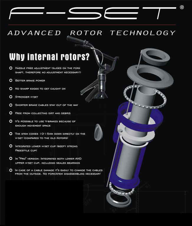 Erklärungsbild F-Set